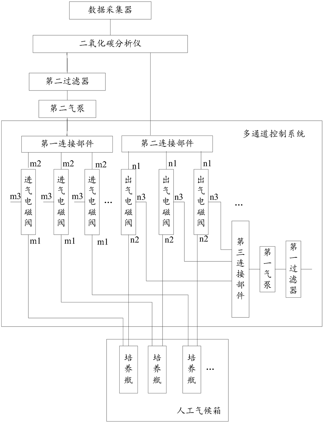 Automatic microbial respiration rate measuring device