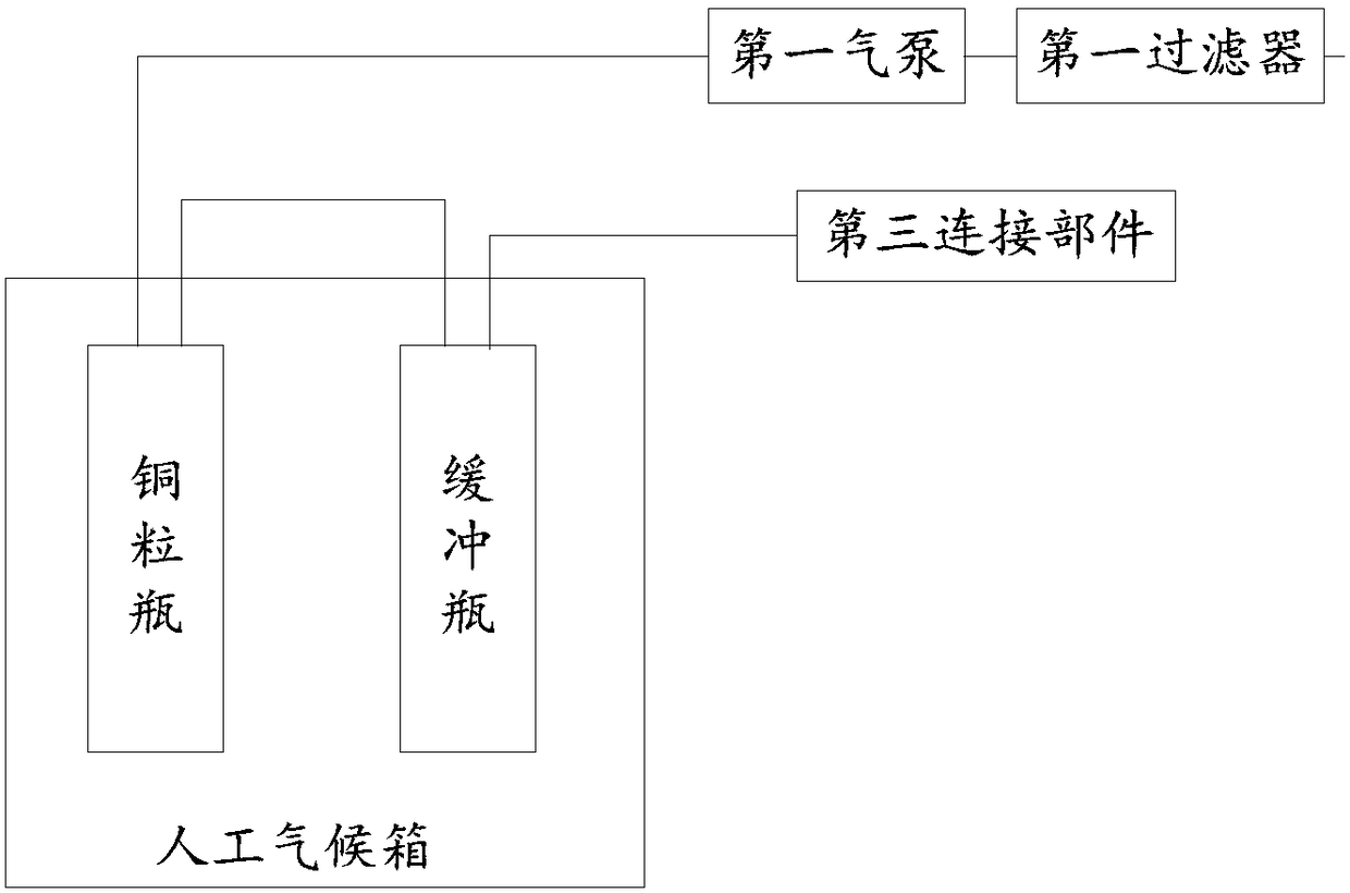 Automatic microbial respiration rate measuring device