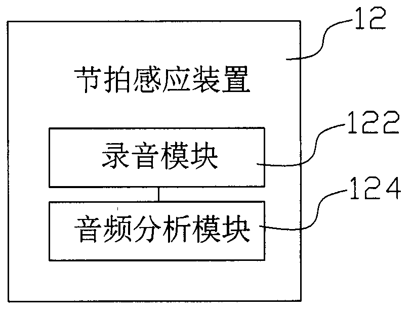 Composite beat special effect system and composite beat special effect processing method