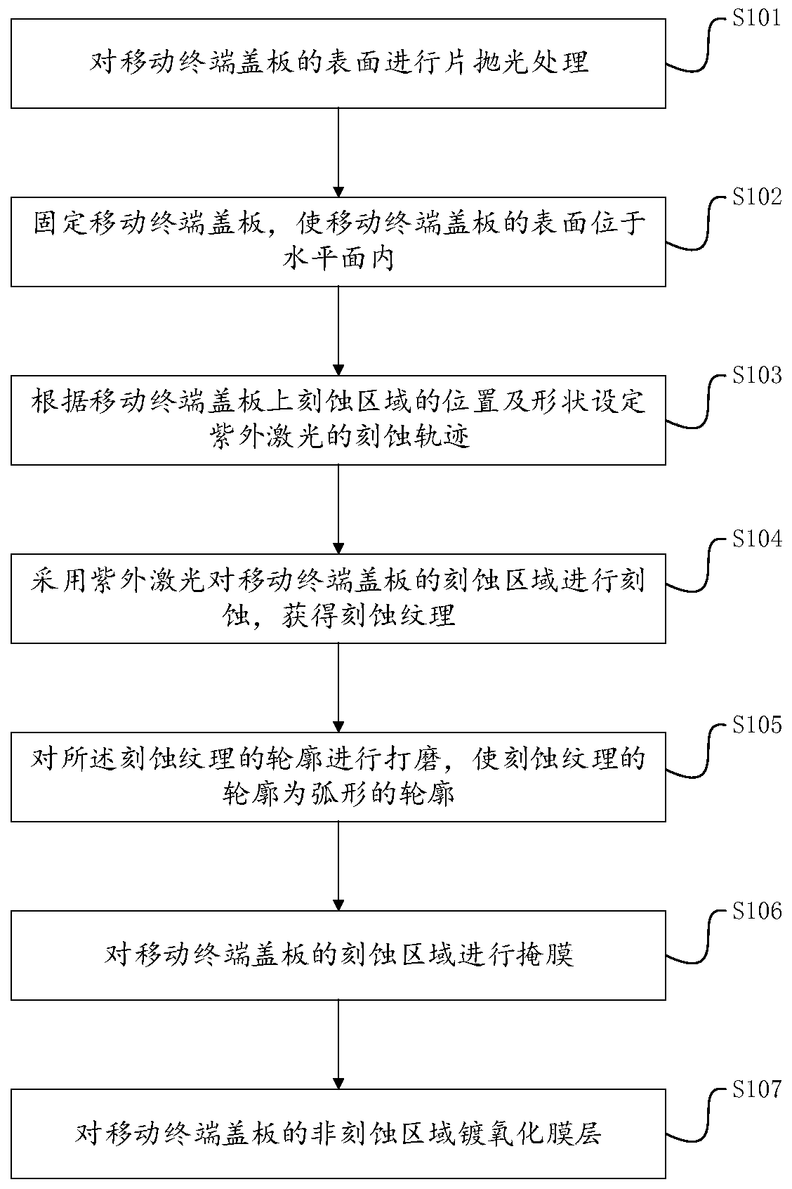 A mobile terminal cover etching method and mobile phone cover