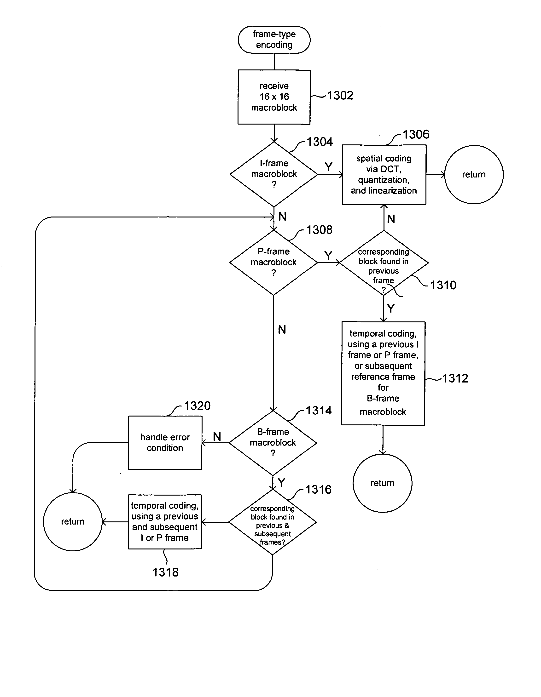 Robust and efficient compression/decompression providing for adjustable division of computational complexity between encoding/compression and decoding/decompression