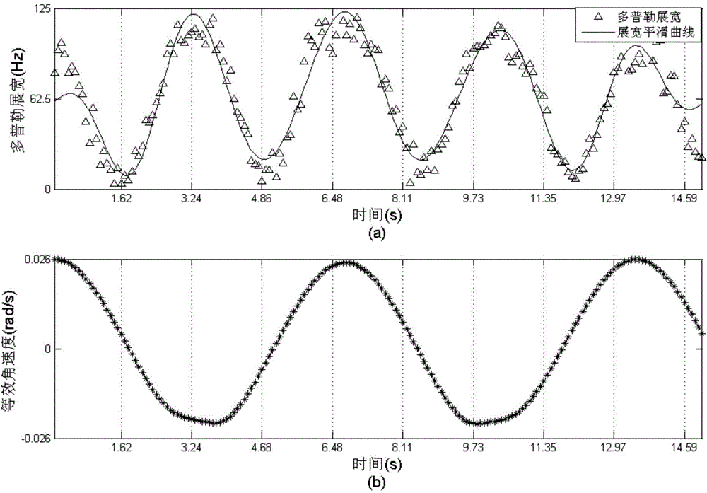 An isar Optimal Imaging Time Selection Method