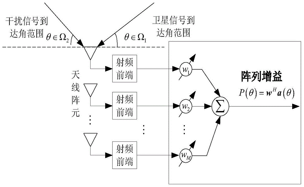 A Beam Sidelobe Suppression Method Based on Norm Constraint