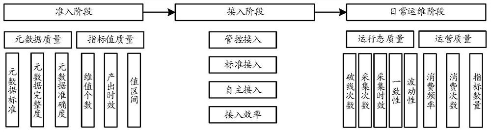 Index quality supervision processing method and device and electronic equipment