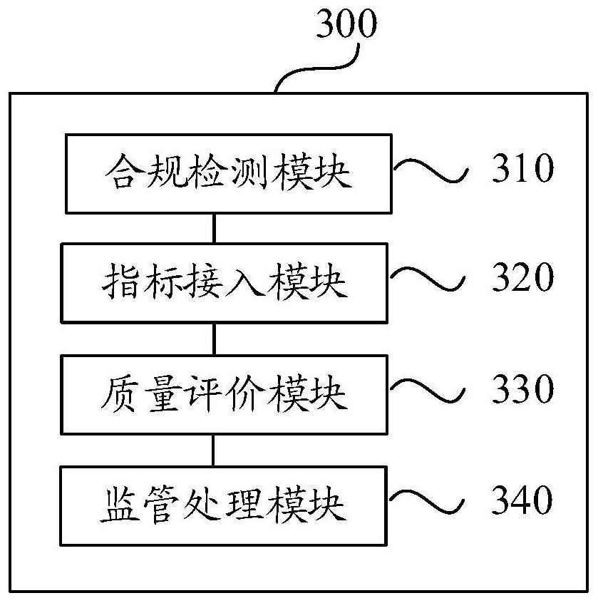 Index quality supervision processing method and device and electronic equipment