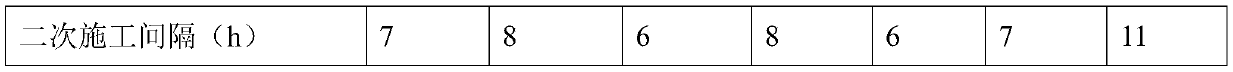 Preparation method of high-temperature-resistant amidoalkyl hyperconcentrated emulsion polymer