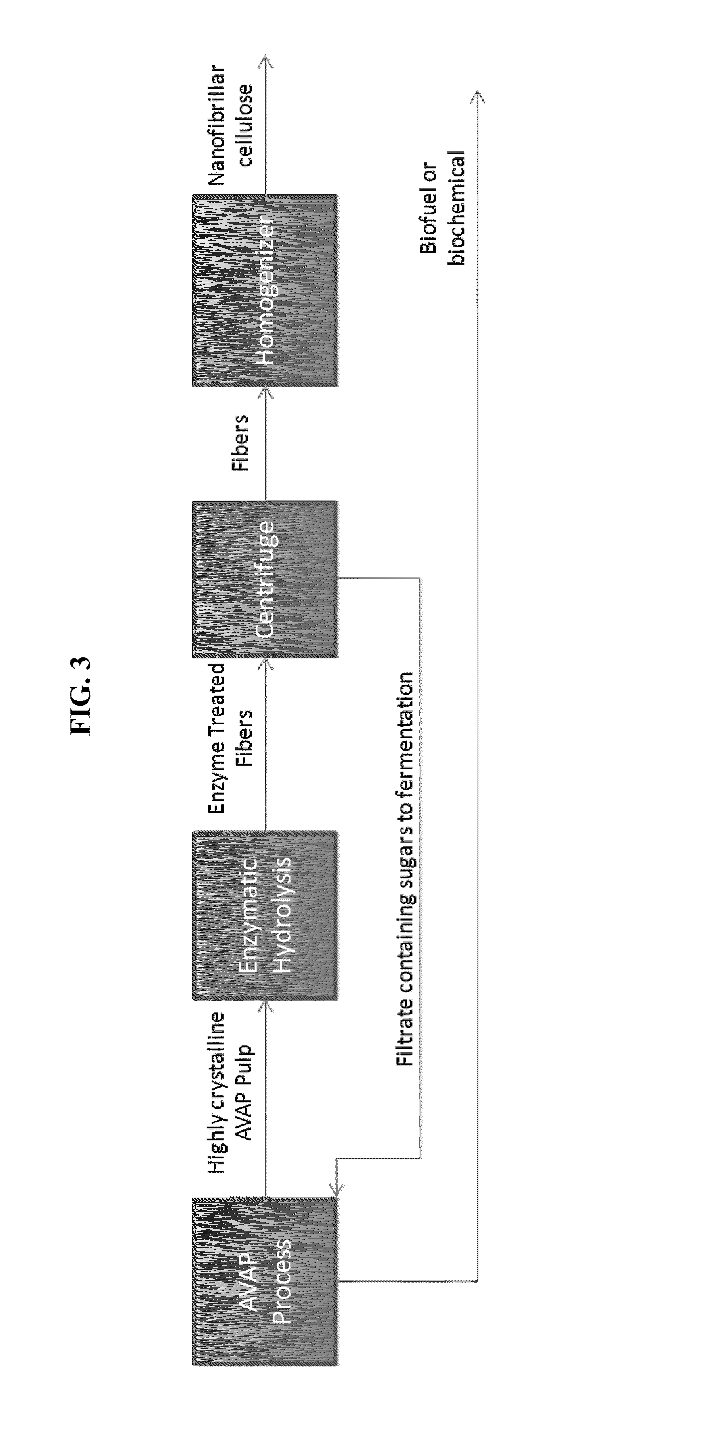 Processes and apparatus for producing nanocellulose, and compositions and products produced therefrom