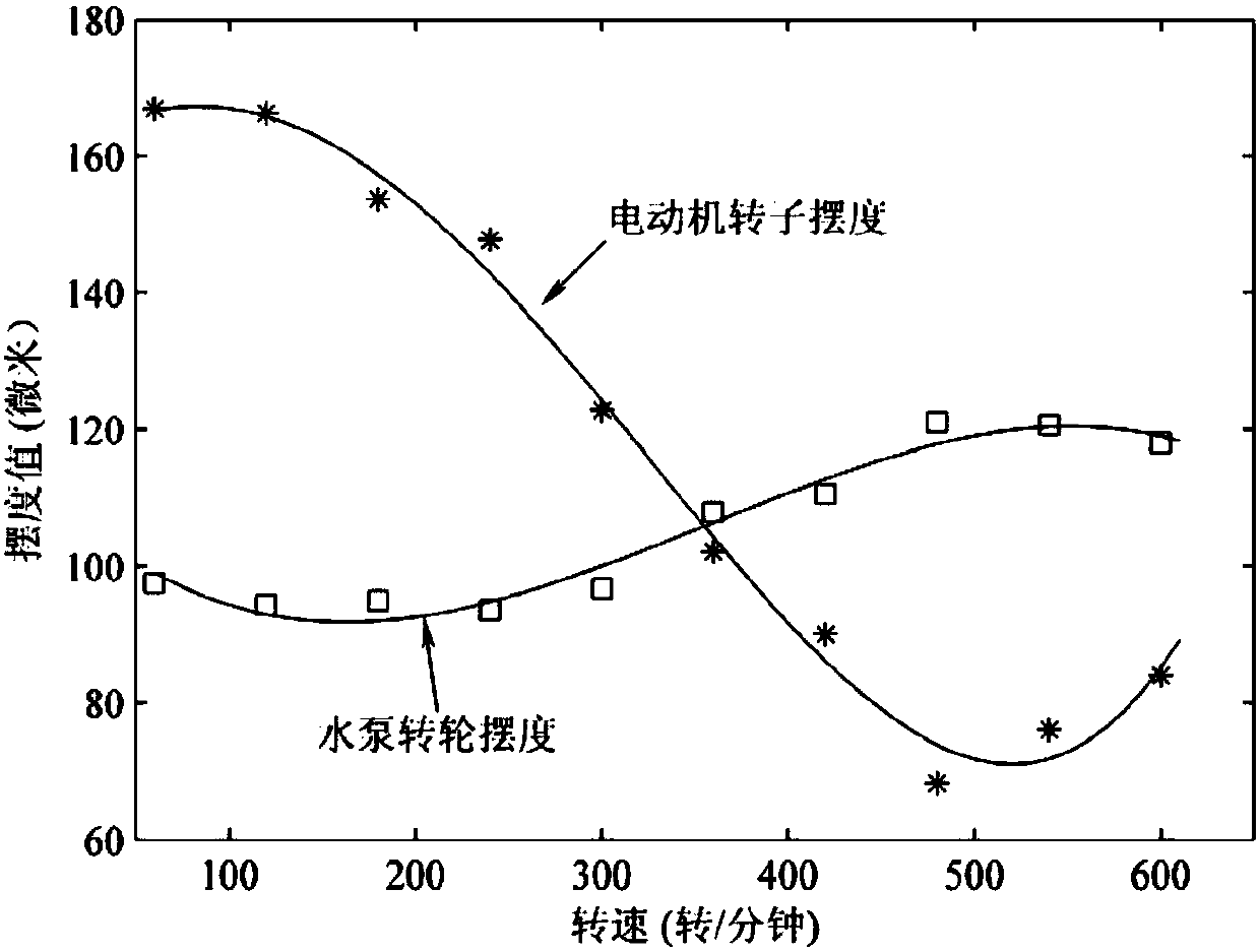 Vertical type pump unit shafting vibration parameter test calculating method