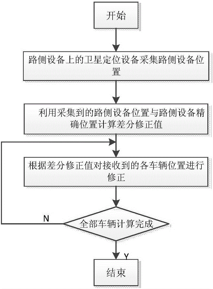 Intelligent vehicle target tracking system through integration of road side equipment and vehicle sensor and method thereof