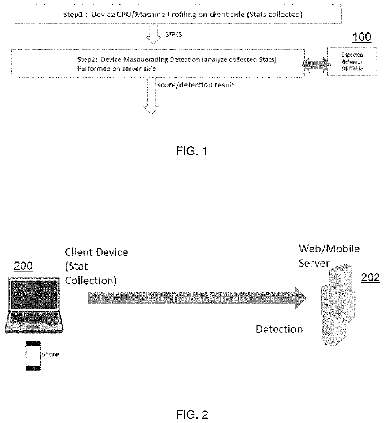 Detecting device masquerading in application programming interface (API) transactions