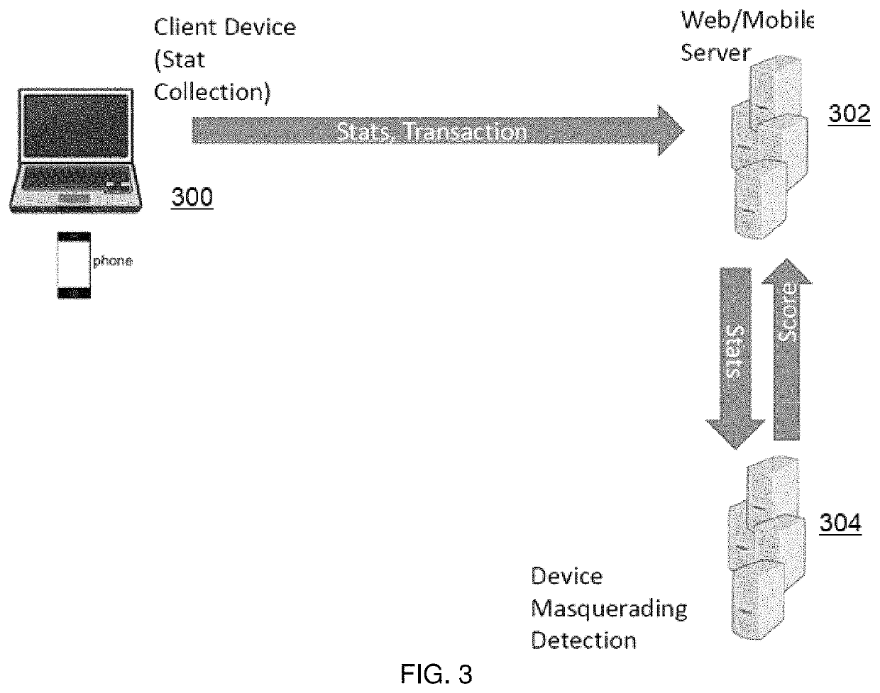 Detecting device masquerading in application programming interface (API) transactions