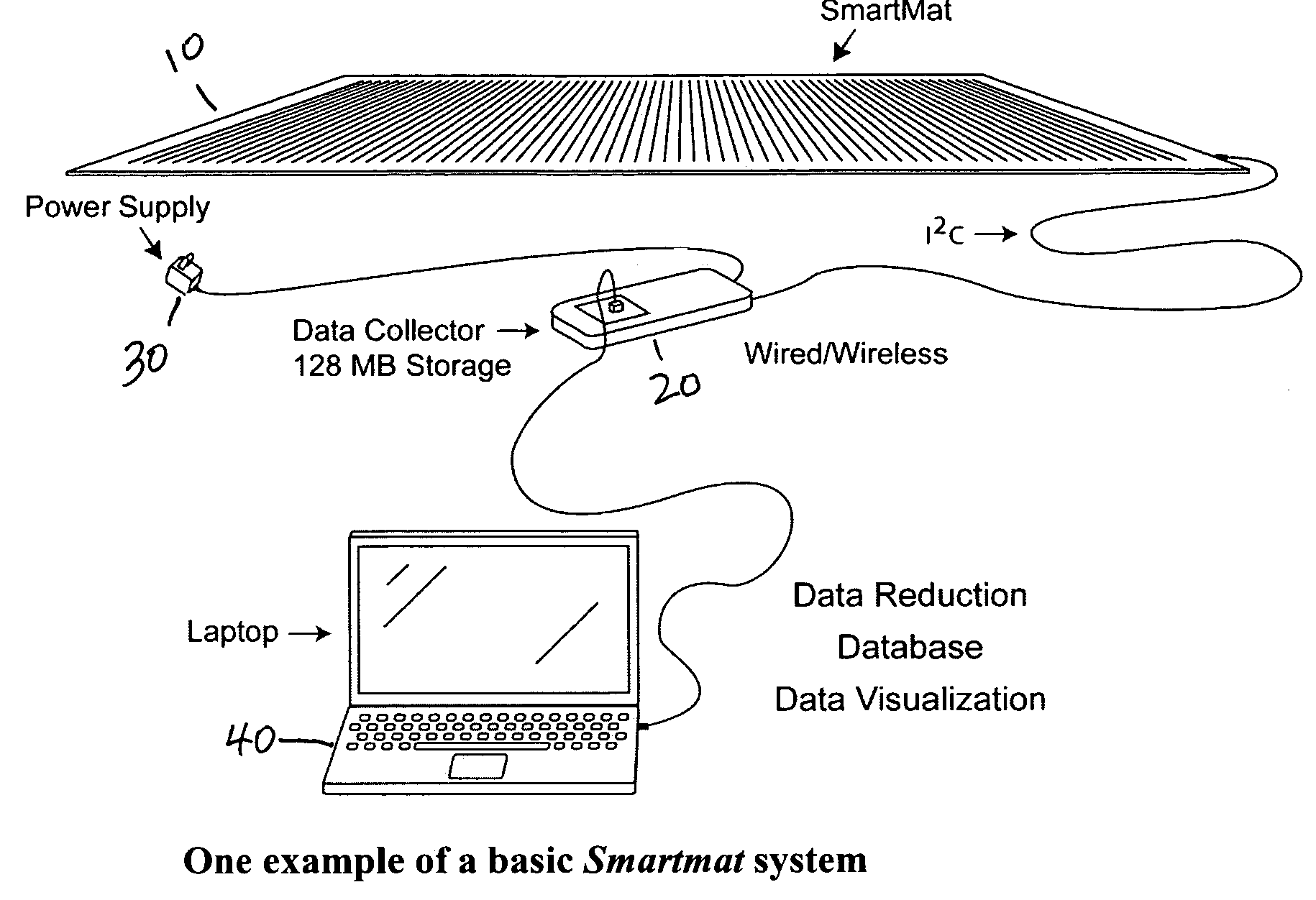 Systems and methods for area activity monitoring and personnel identification