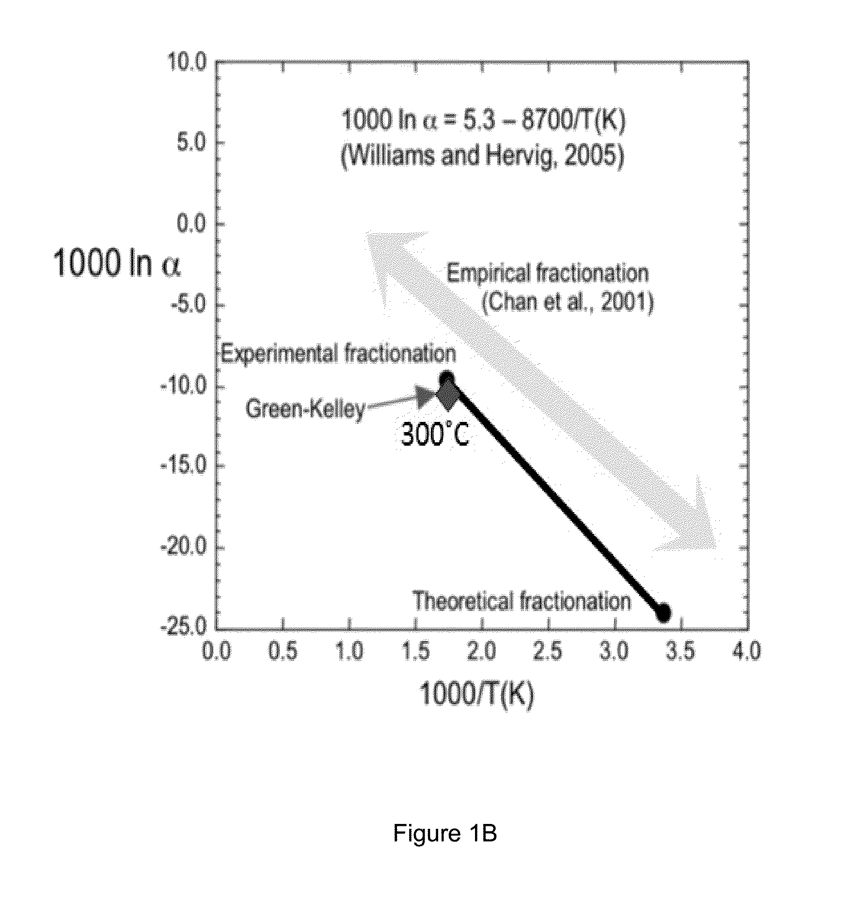 Boron And Lithium Isotopic Method For Tracing Hydrocarbons And Their By-Products