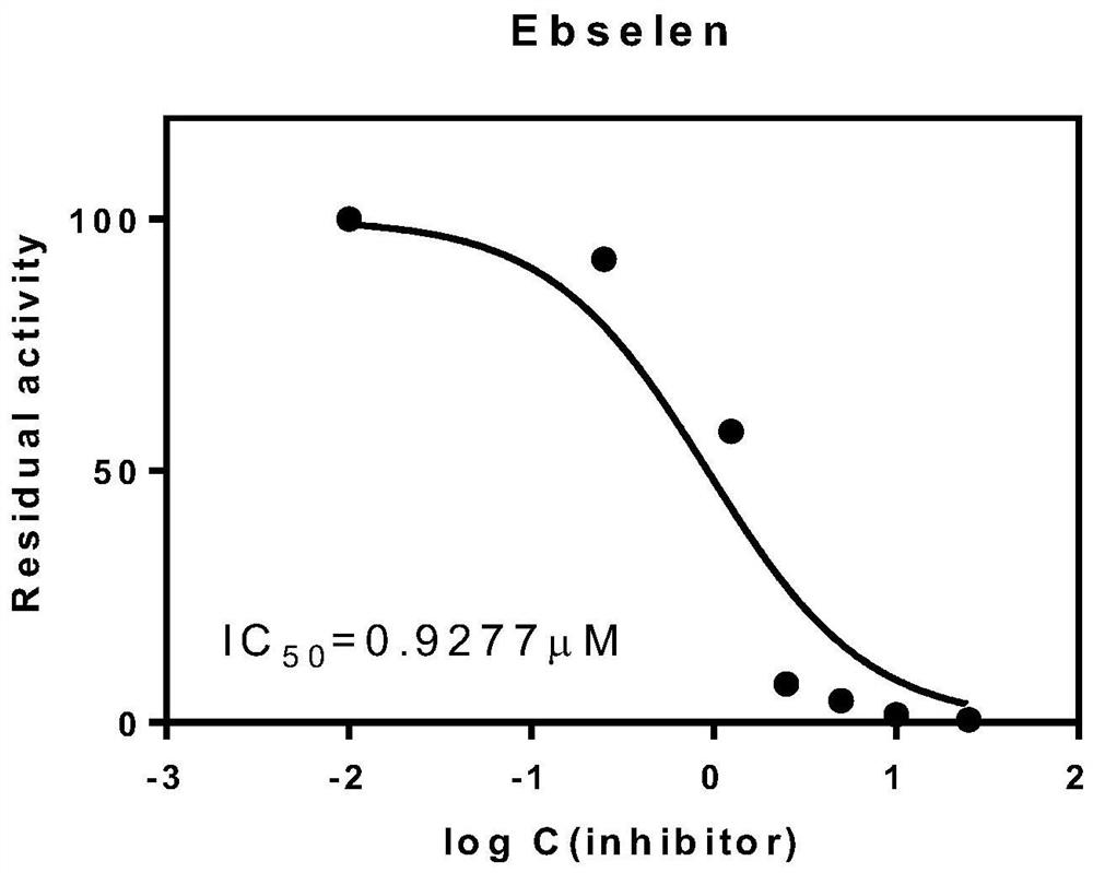 Application of Ebselen in preparation of coronavirus papaya-like protease inhibitor and anti-coronavirus infection medicine