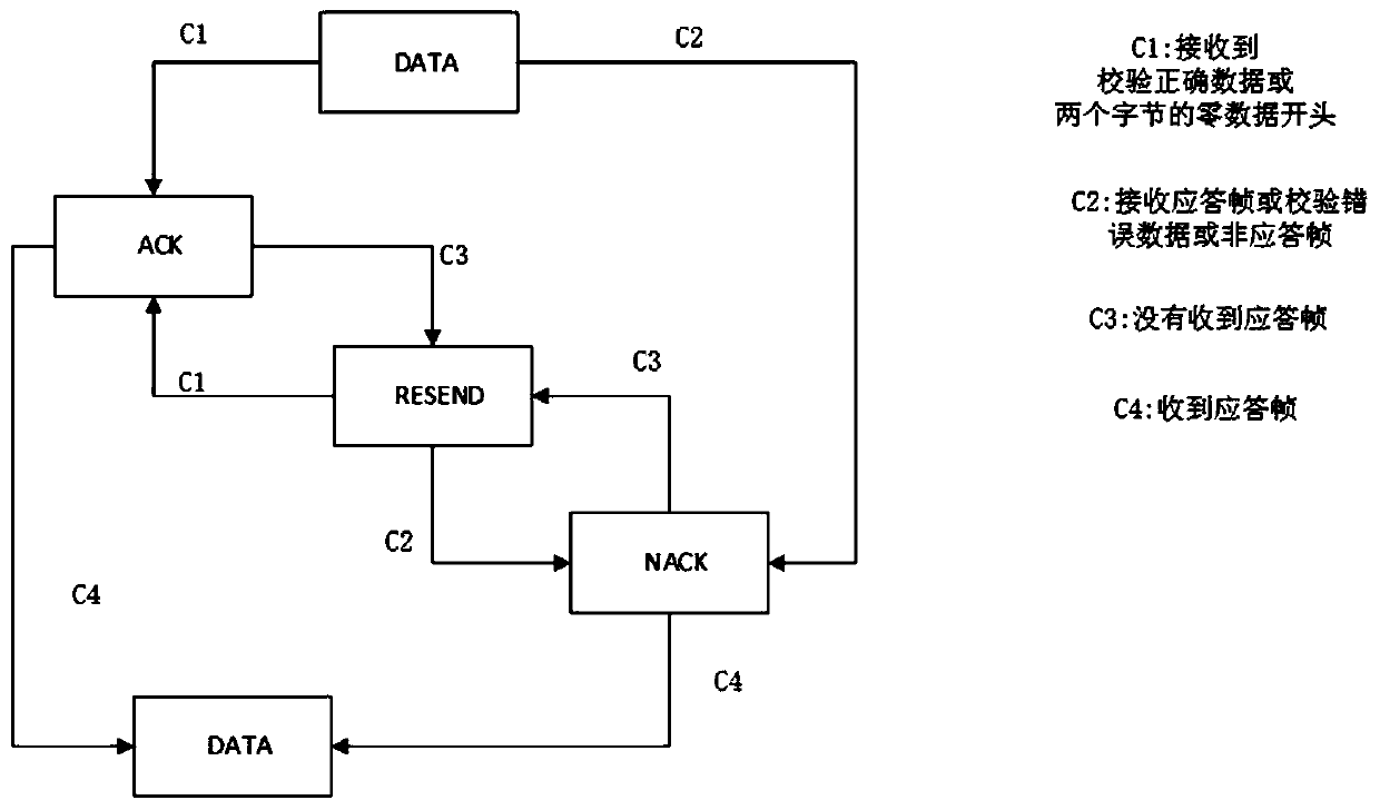 Full duplex SPI-based vehicle machine MCU upgrading method