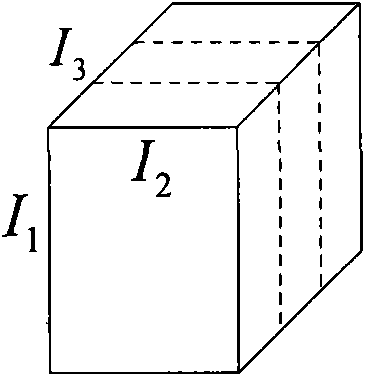 Motion detecting method, motion detecting device, background model establishing method and background model establishing device