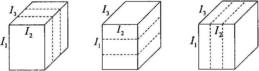 Motion detecting method, motion detecting device, background model establishing method and background model establishing device