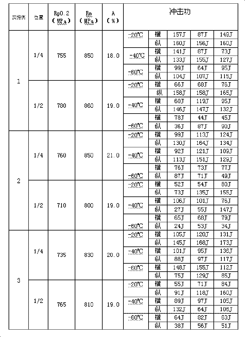 Steel for large-thickness hardening and tampering ocean platform and production method thereof