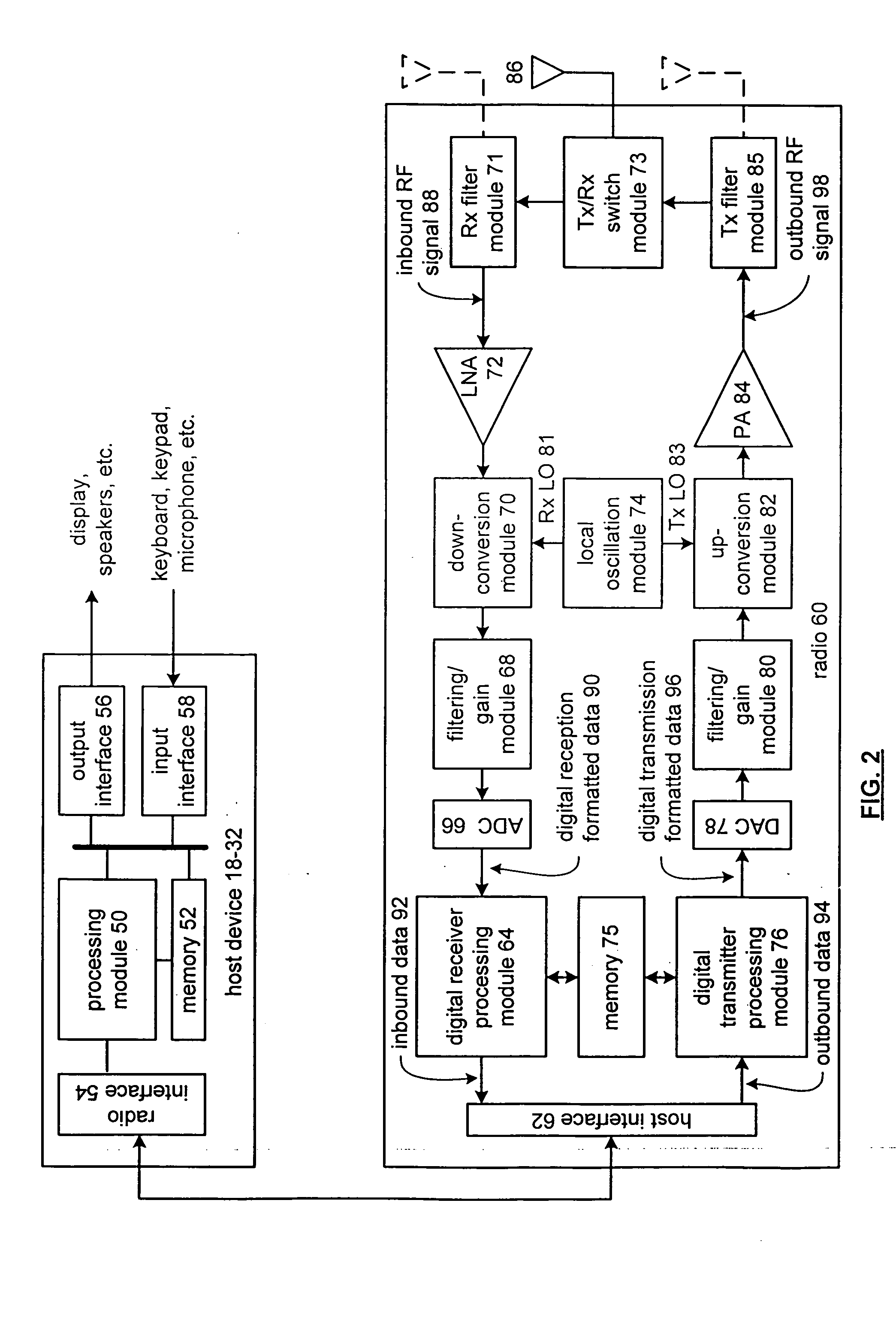 RFIC die-package configuration