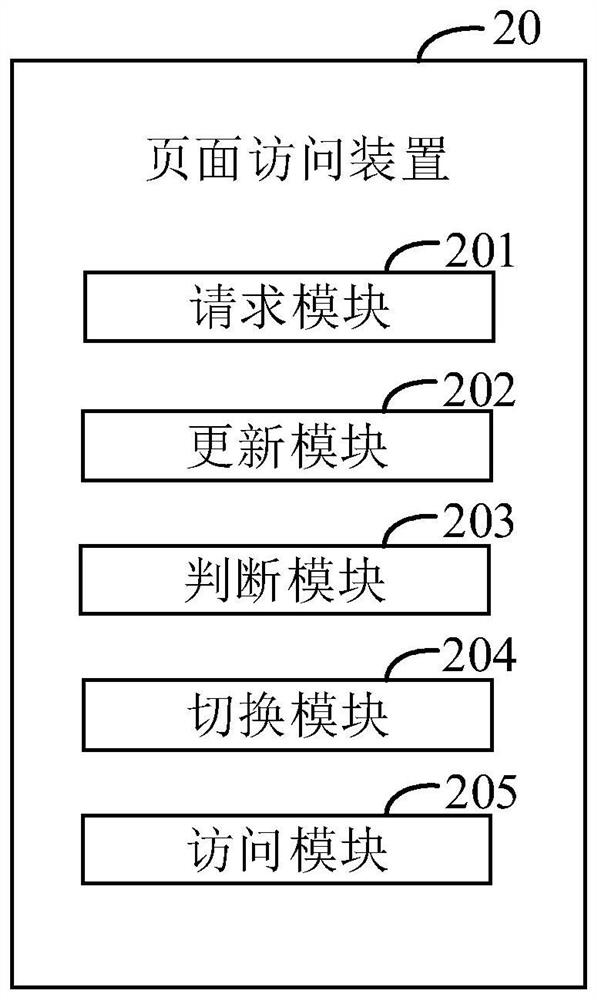 Page access method and related equipment
