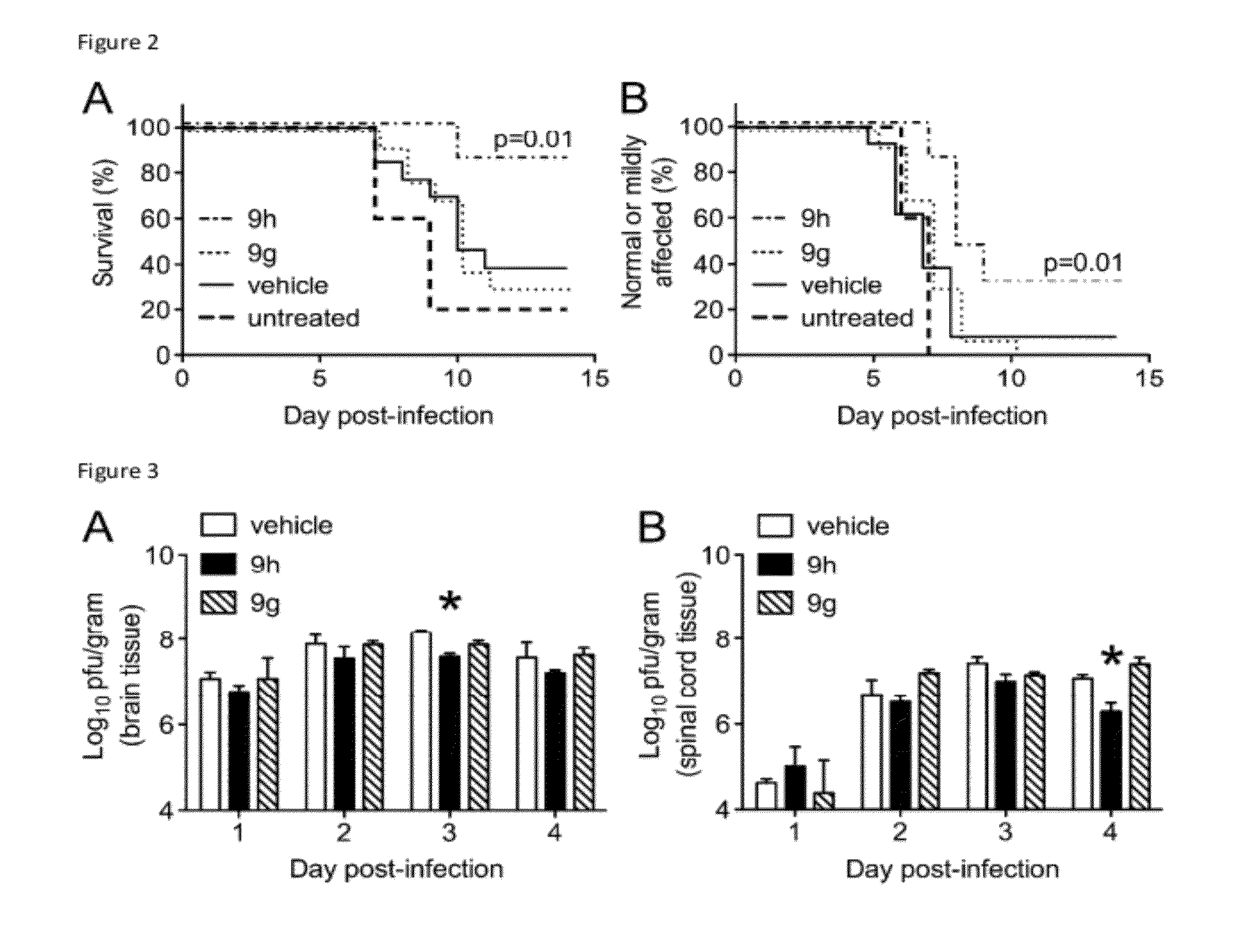 Arbovirus inhibitors and uses thereof