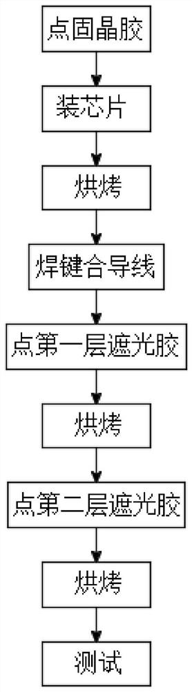 A rcled lamp bead packaging process