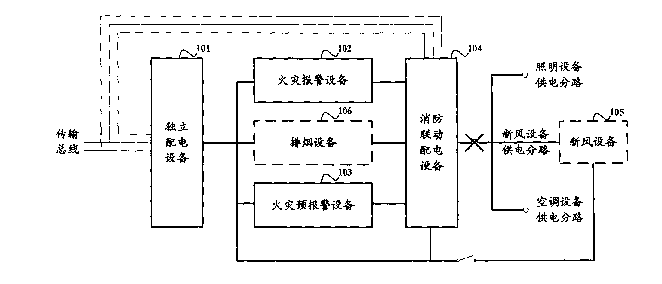 Fire-fighting linkage system and equipment applied to communication machine room