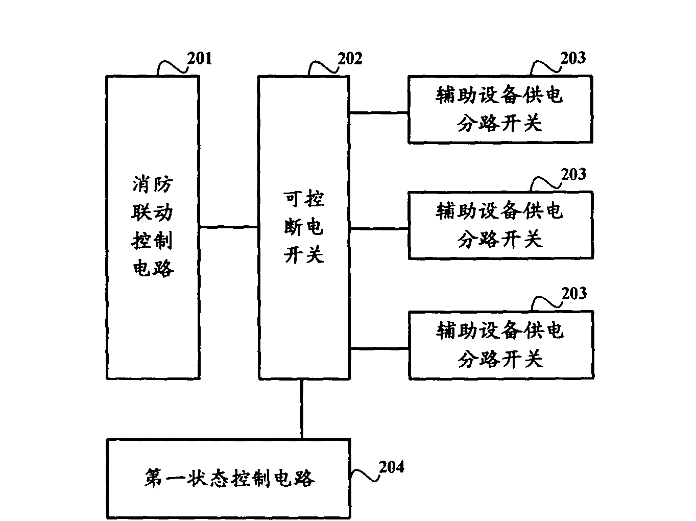 Fire-fighting linkage system and equipment applied to communication machine room