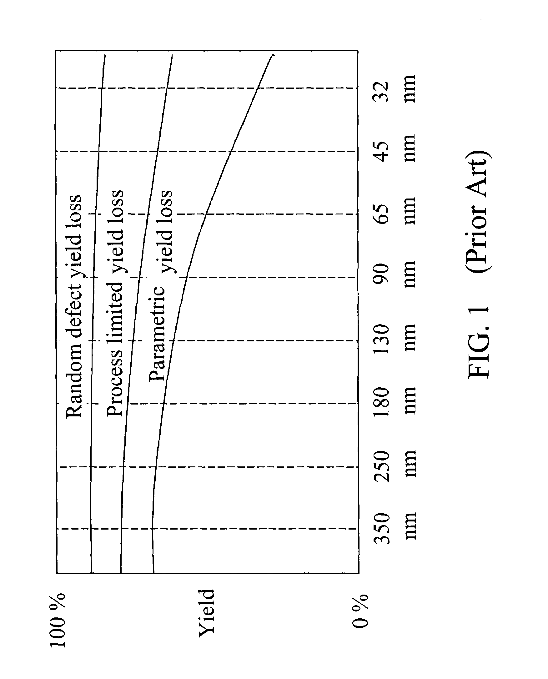 Methods and system for analysis and management of parametric yield