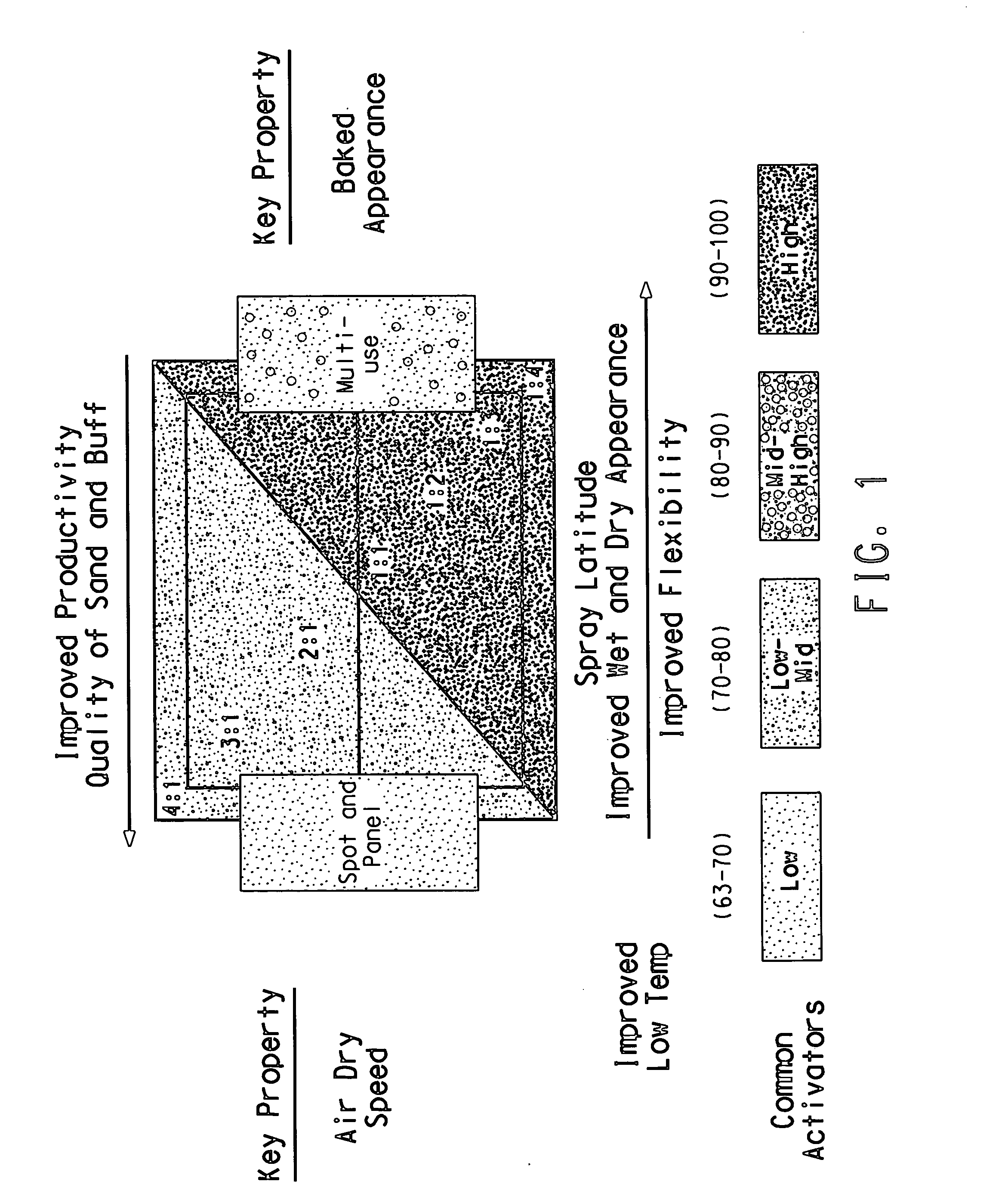 Process for producing coating compositions with customizable properties