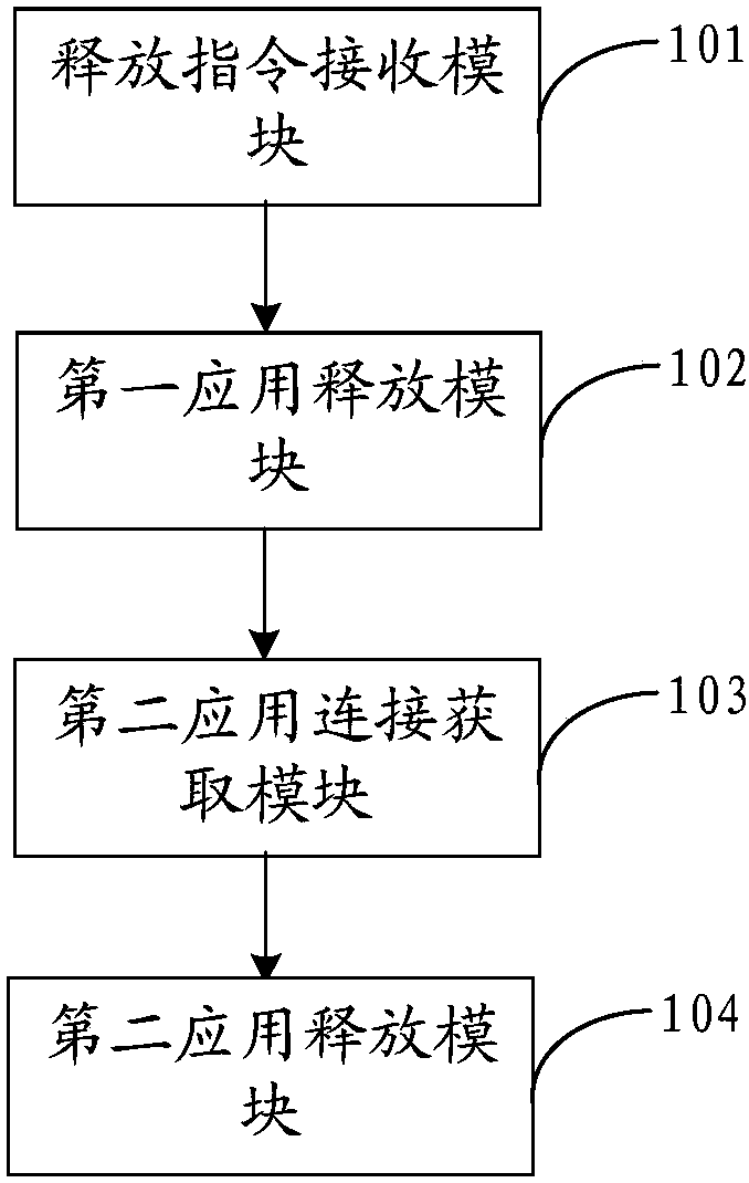 Method, device and mobile terminal for processing associated applications