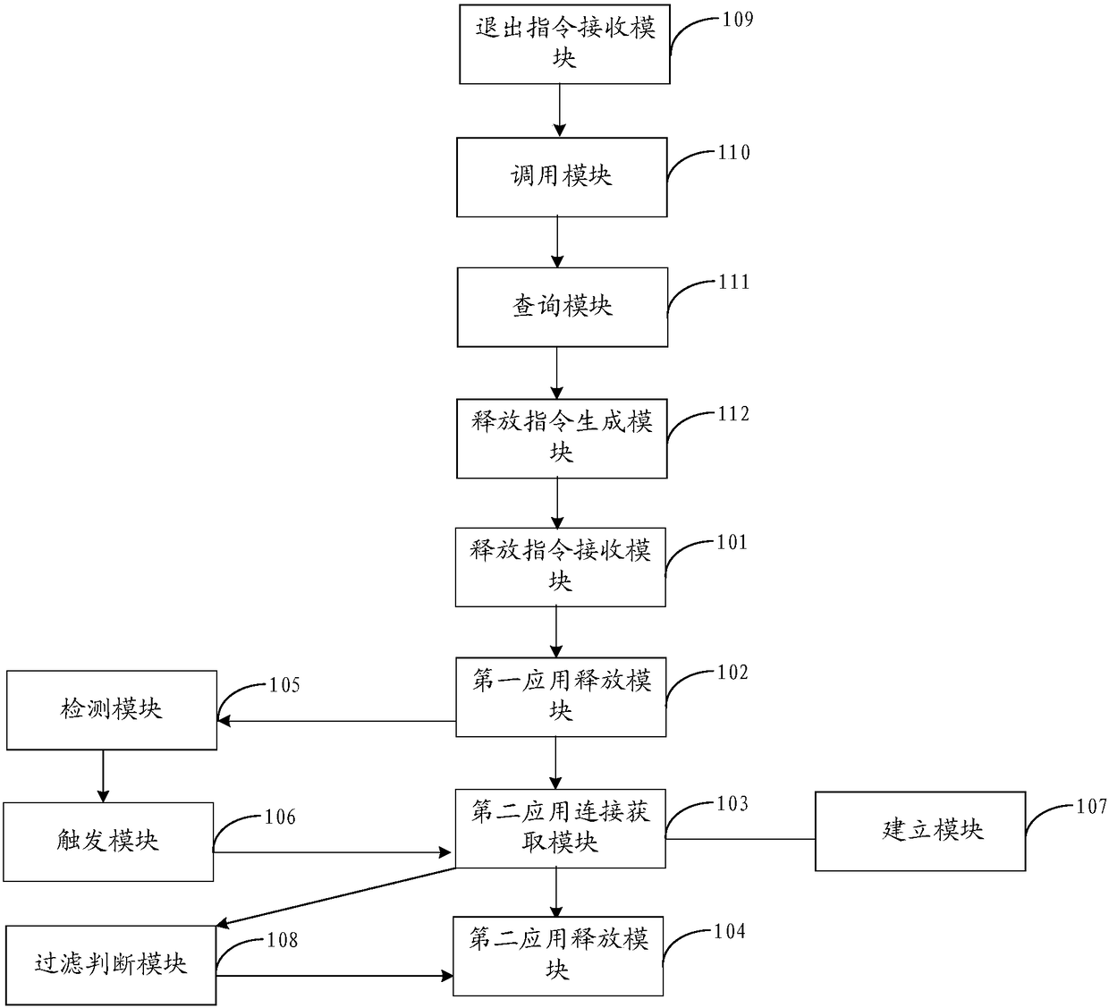 Method, device and mobile terminal for processing associated applications