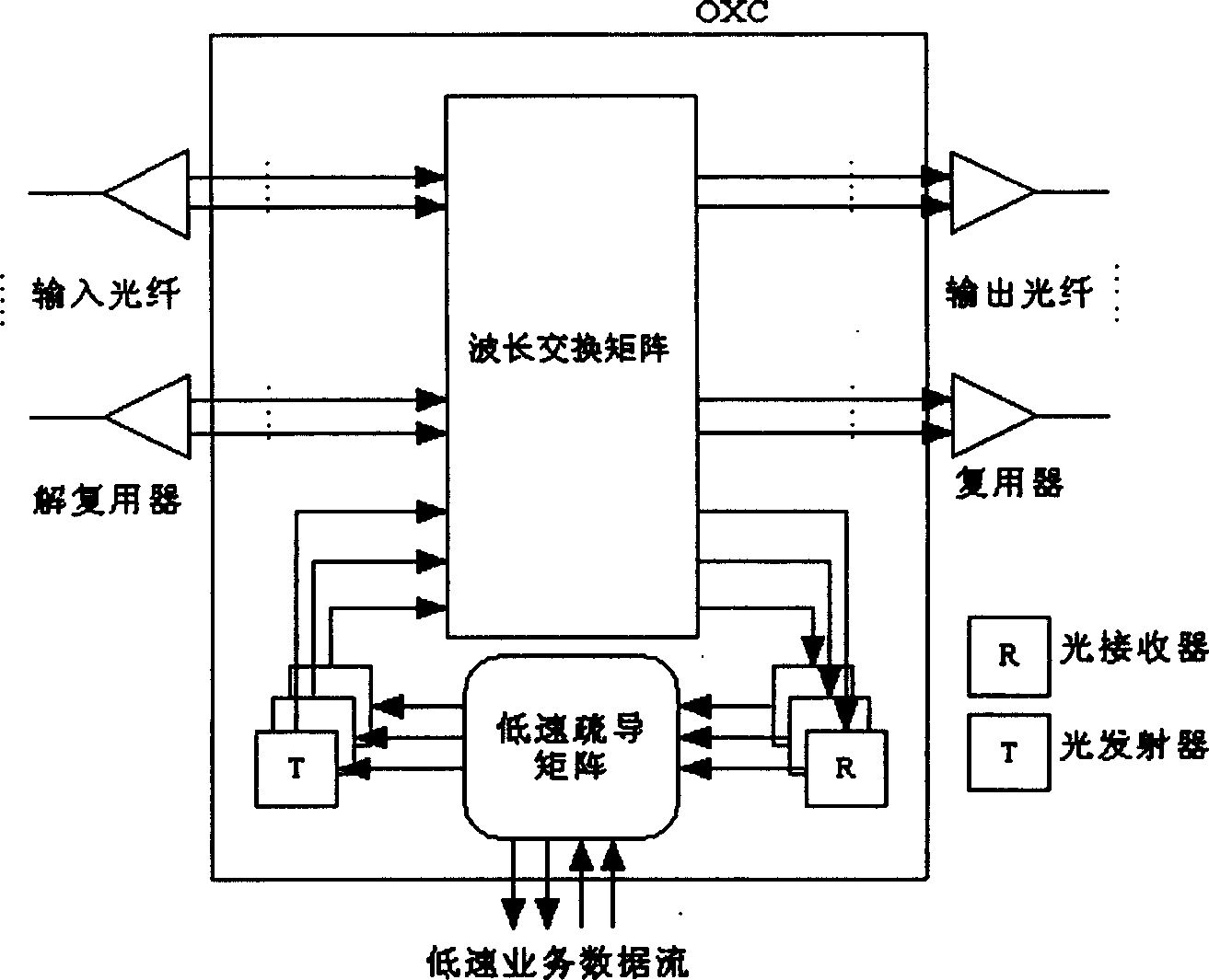 Integrated service leading method for WDM optical network