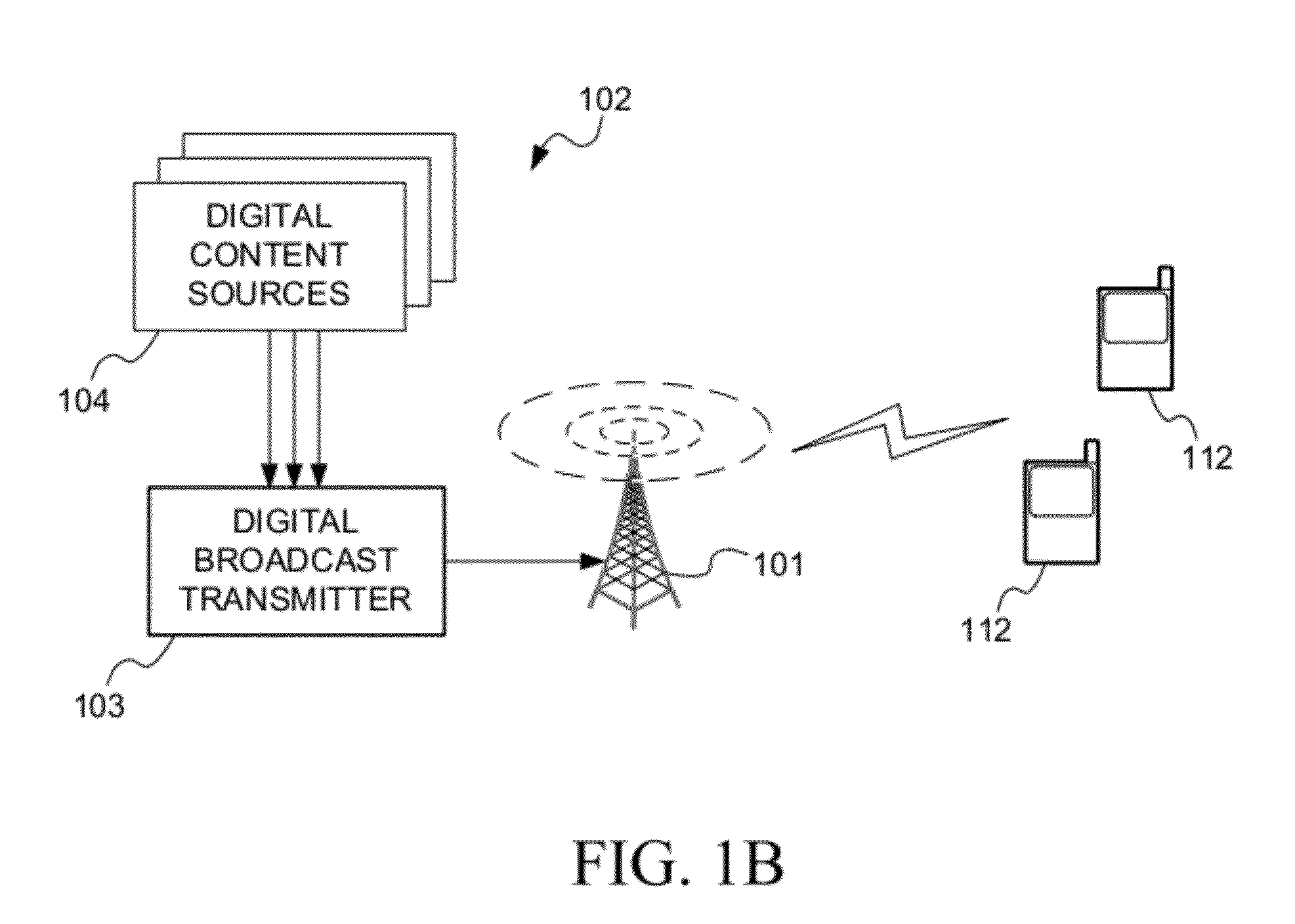 Providing Signaling Information in an Electronic Service Guide