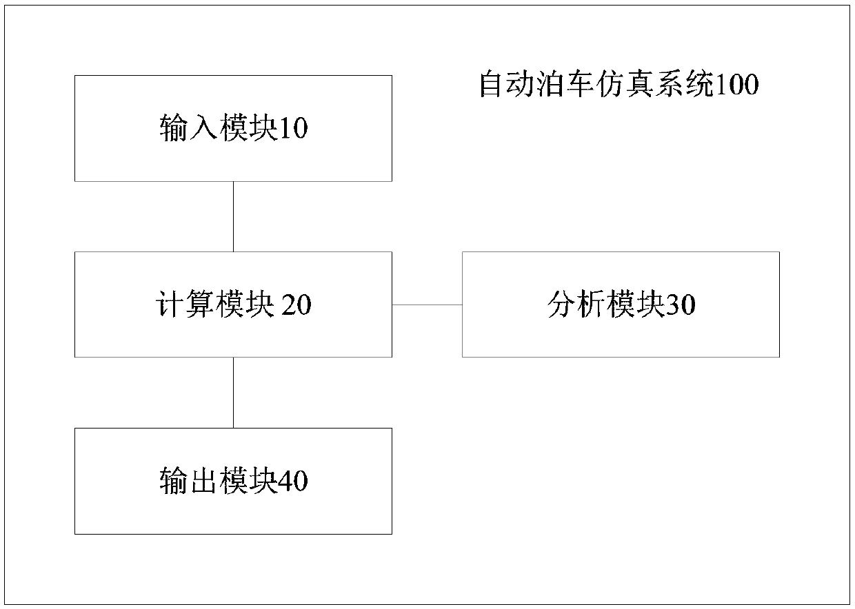 Automatic parking simulation system and testing method thereof