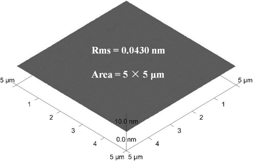 High-quality gallium oxide wafer preparation method and application