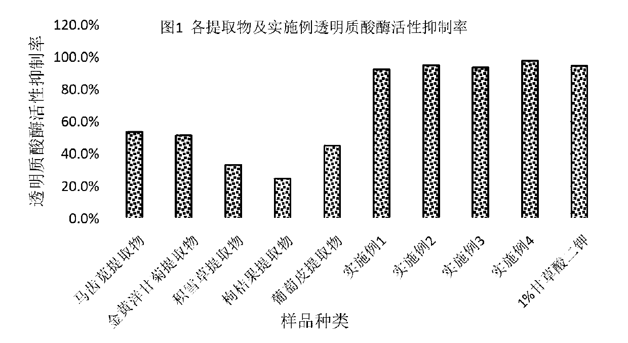 Preparation method and application of anti-allergy compound