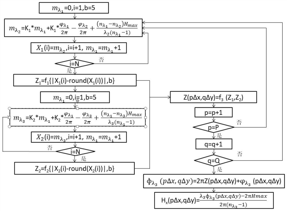 A three-wavelength digital holographic imaging optical path and method based on constrained underdetermined equation