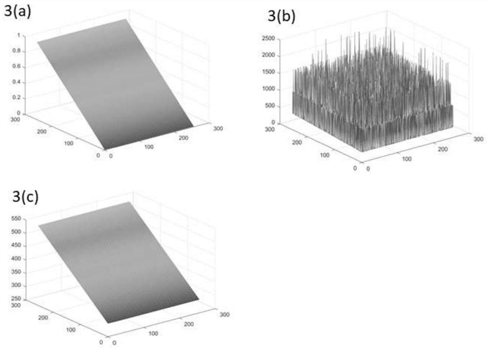 A three-wavelength digital holographic imaging optical path and method based on constrained underdetermined equation