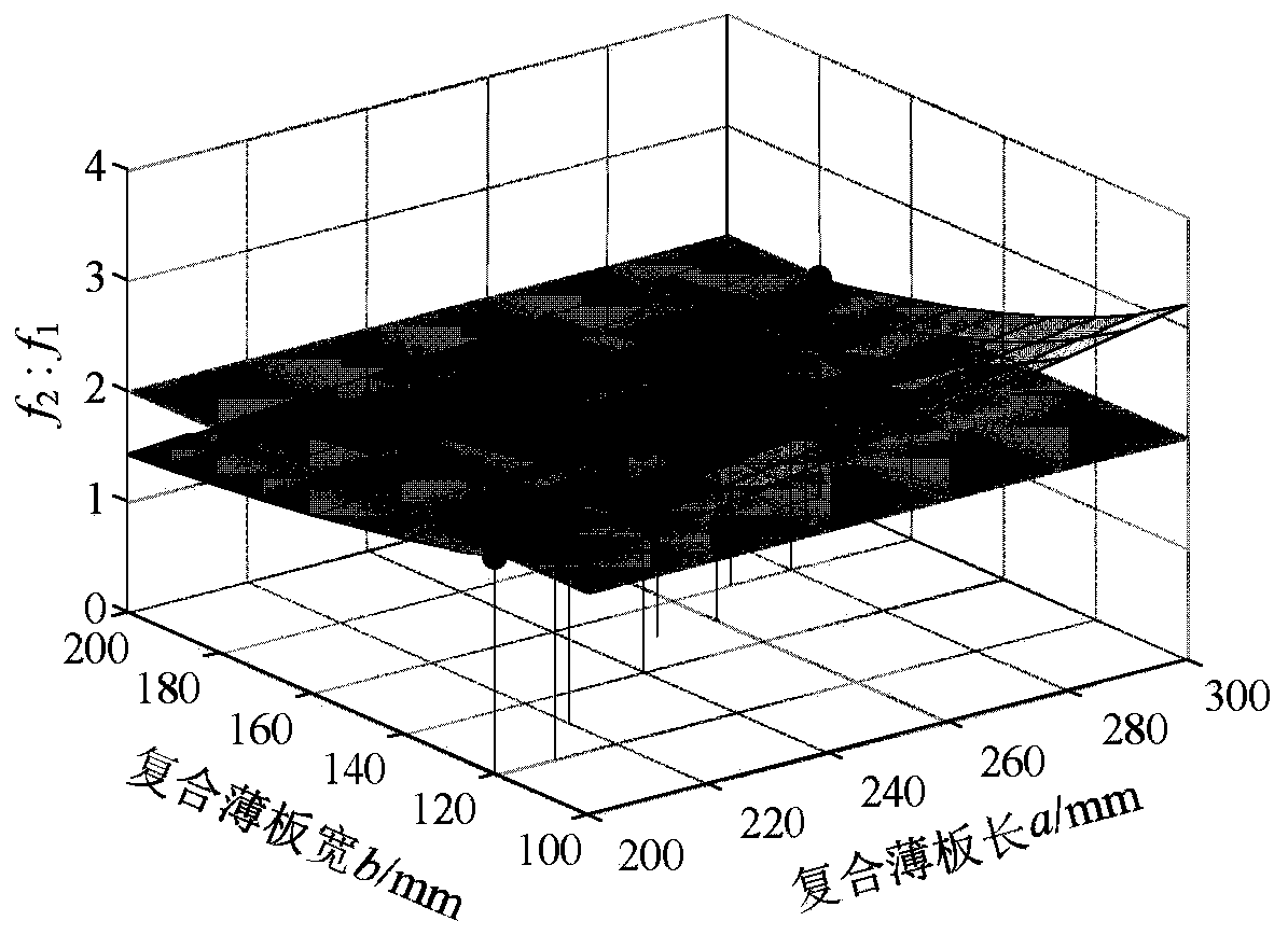 A fiber composite board nonlinear internal resonance characterization test method and test system