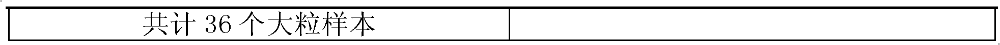 Method for assisting identification of 100-seed weight related loci of soybeand special primer thereof