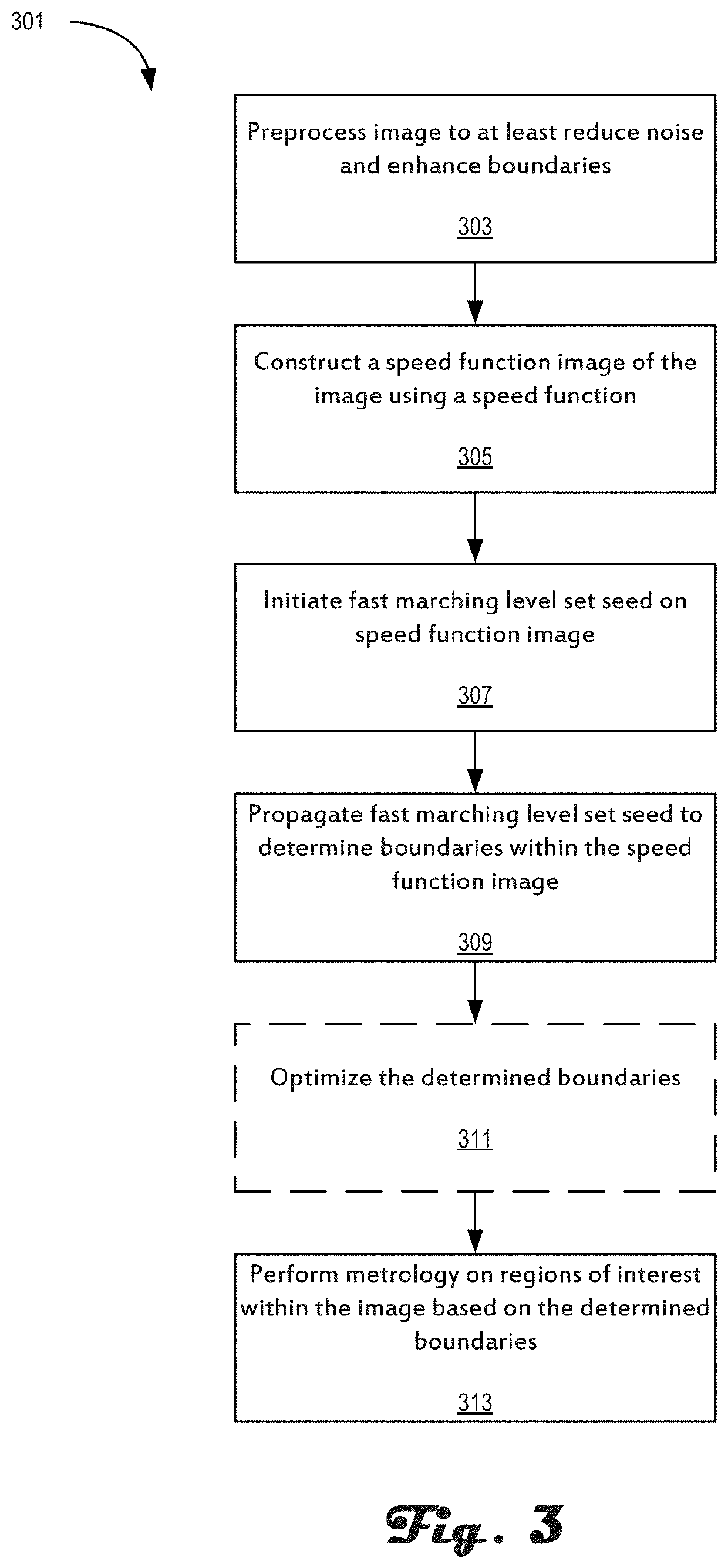 Metrology of semiconductor devices in electron micrographs using fast marching level sets
