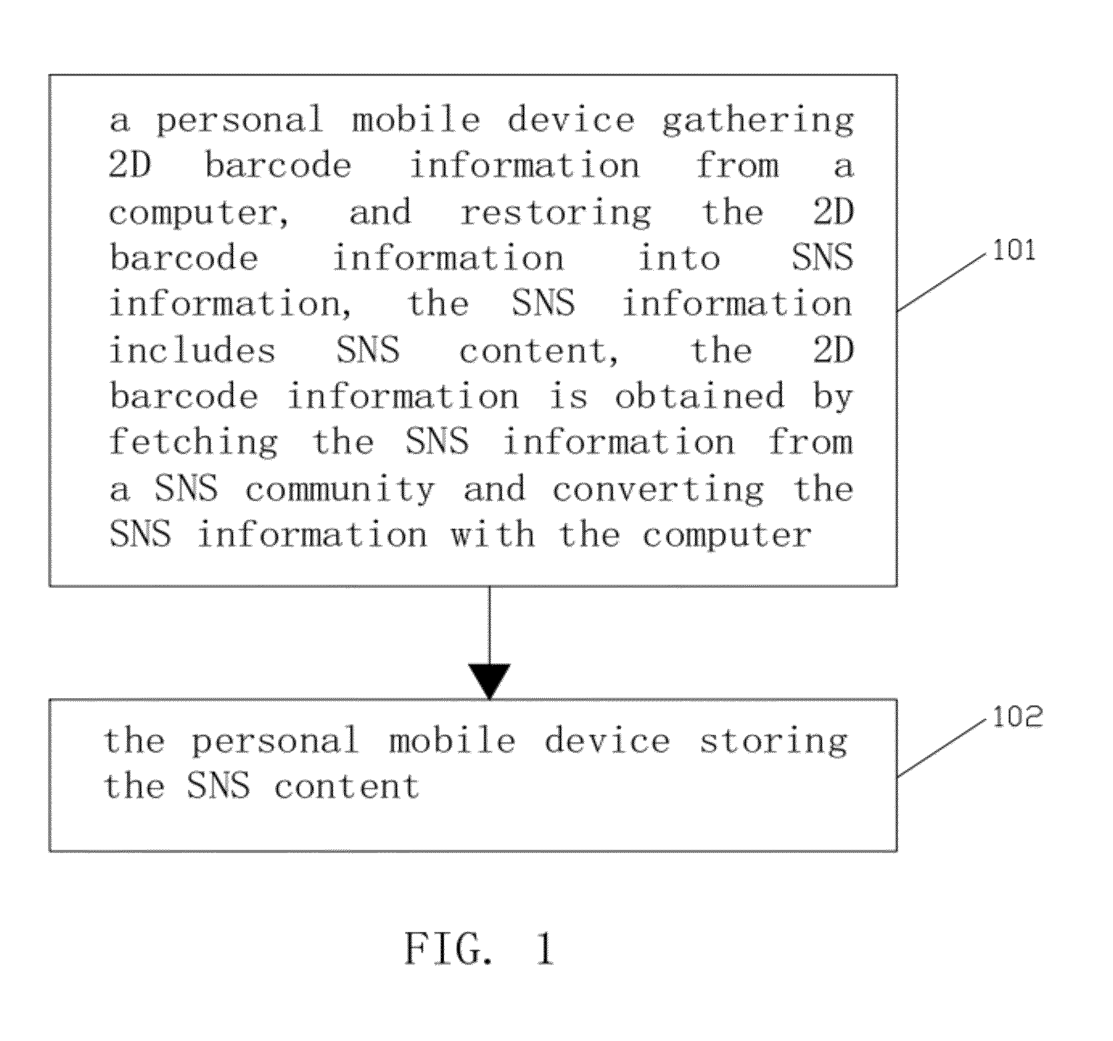 Method, device and system for storing social networking services content