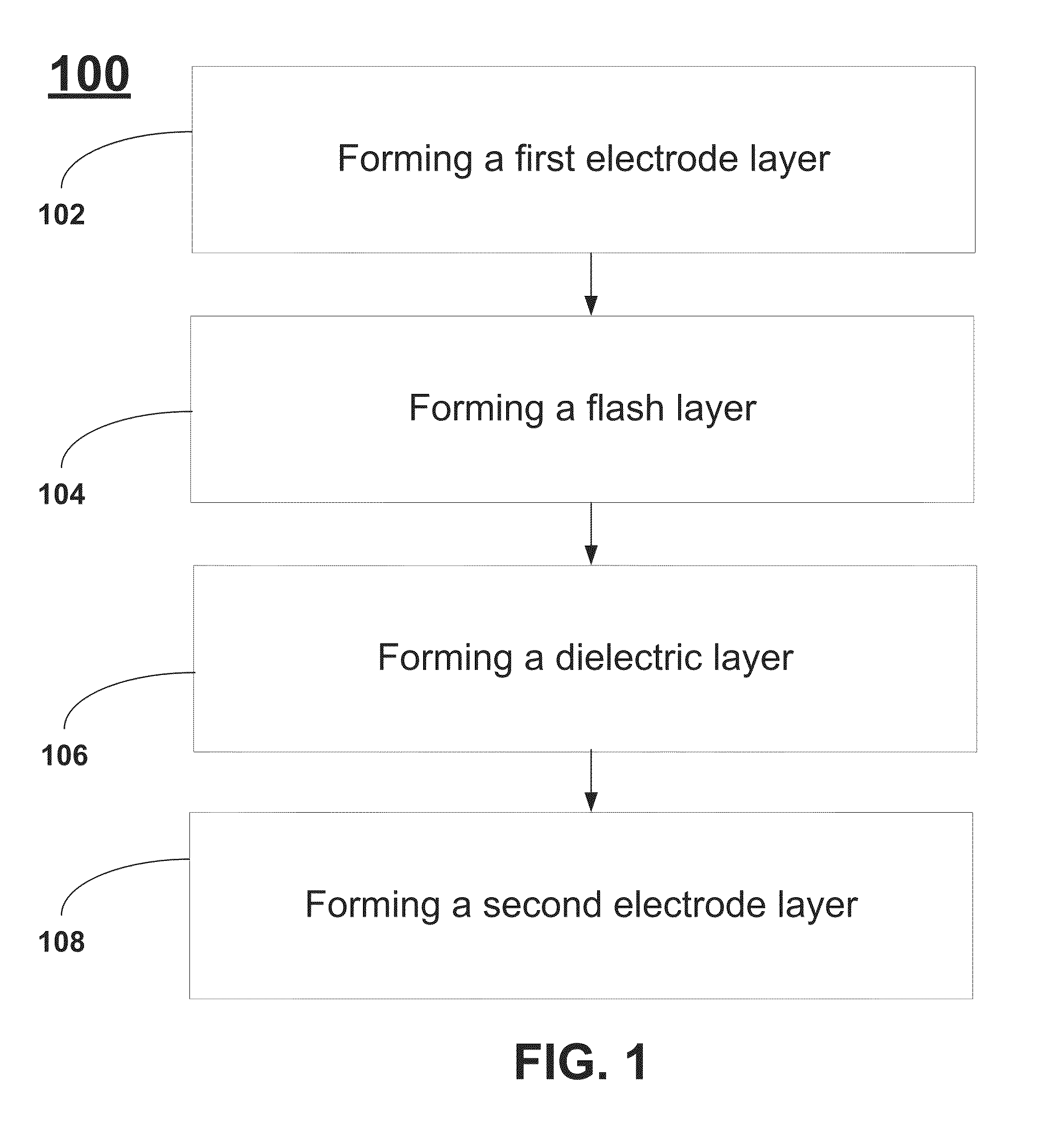 Methods for reproducible flash layer deposition