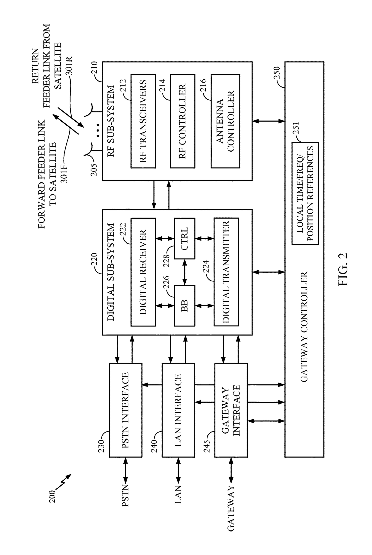 Method and apparatus for spectral efficient data transmission in satellite systems