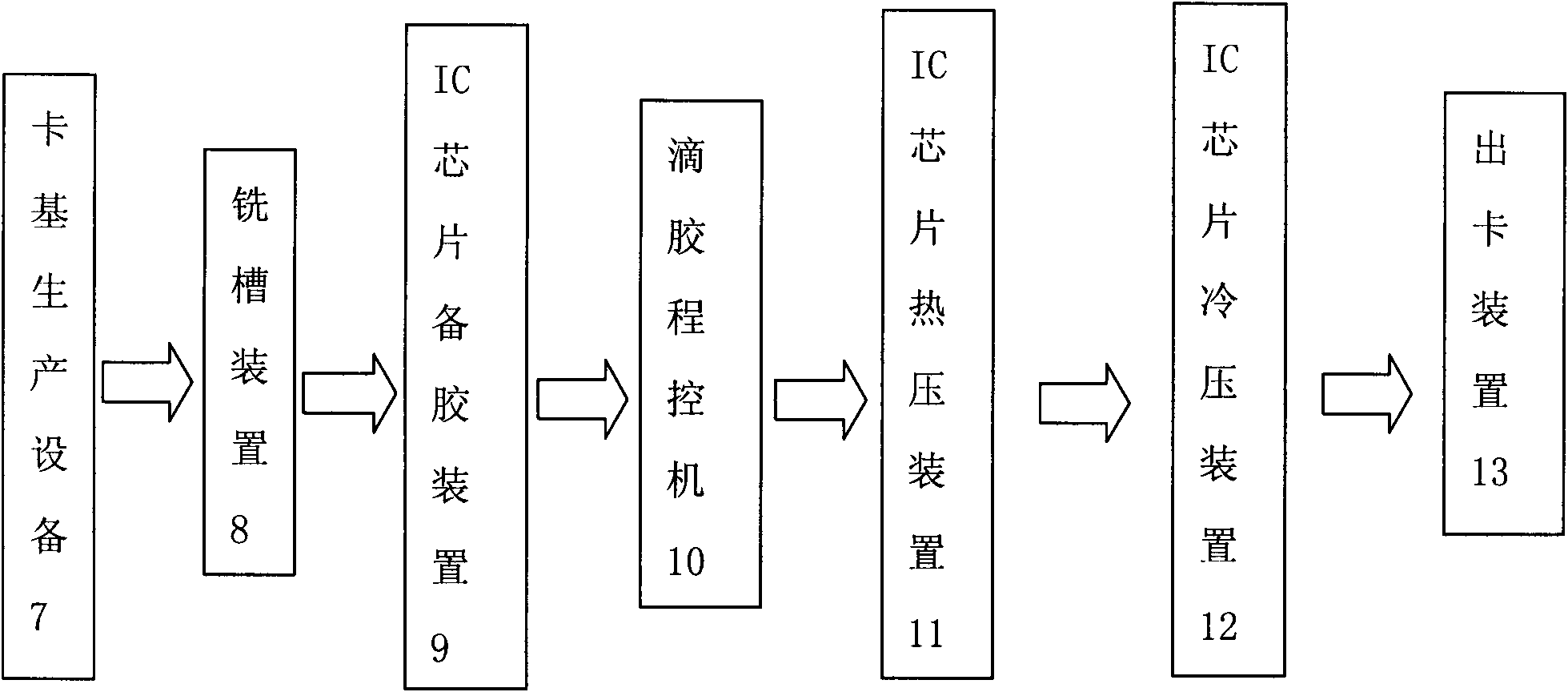 Anti-counterfeiting integrated circuit (IC) card, and equipment and method for producing anti-counterfeiting IC card