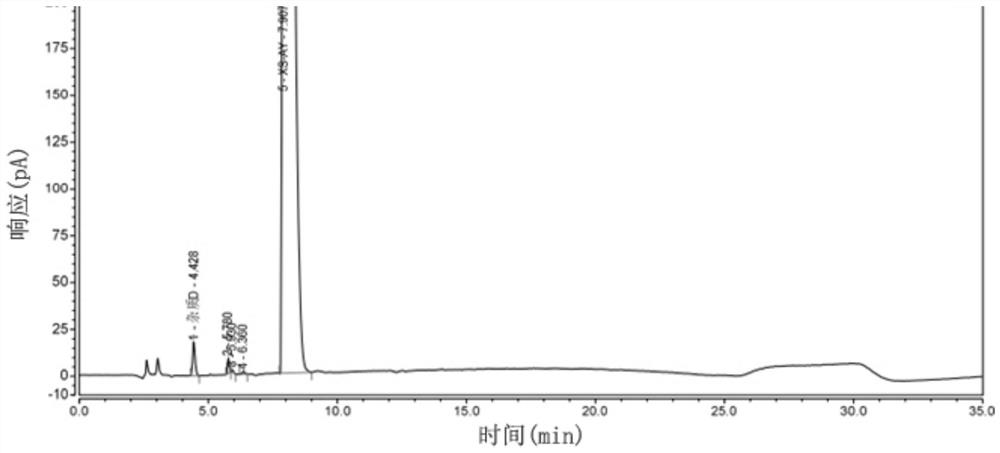 Method for analyzing related impurities of isoxazoline veterinary drug intermediate ammonium salt