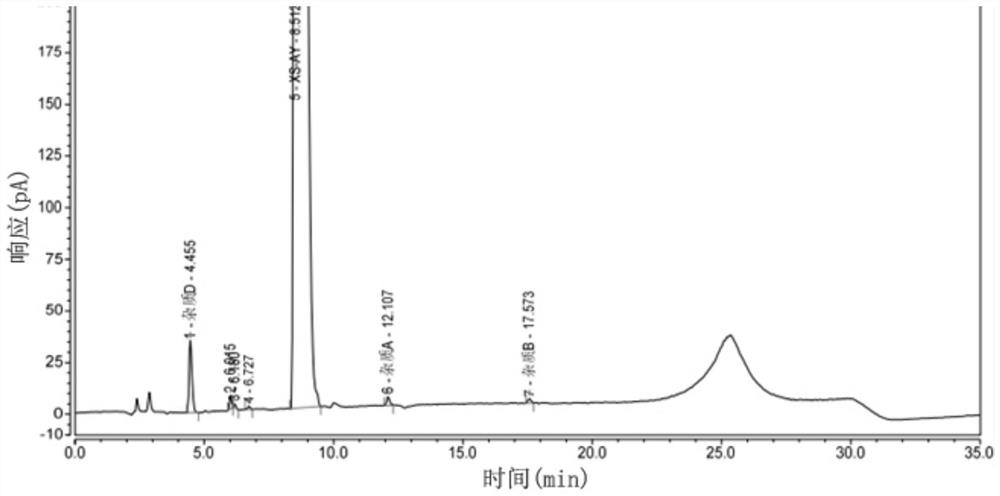 Method for analyzing related impurities of isoxazoline veterinary drug intermediate ammonium salt