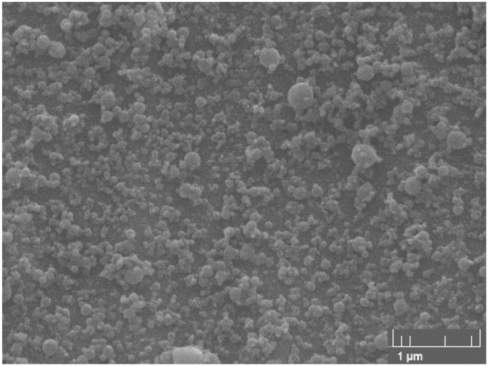 Dispersion method for nanometer silicon