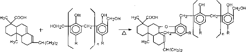 Preparation method of rosin modified phenolic resin